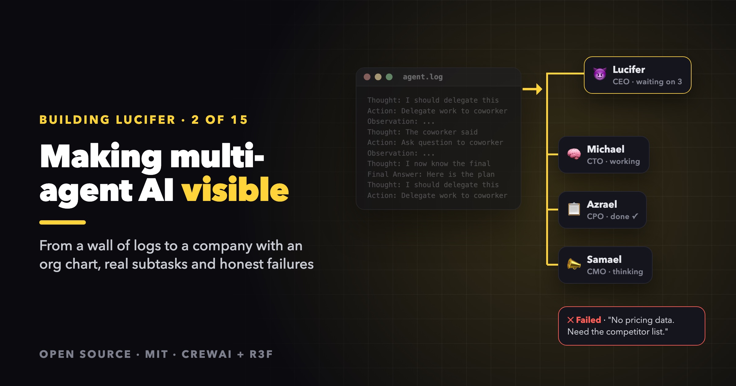 Cover Image for Why I Built Lucifer: Making Multi-Agent AI Visible
