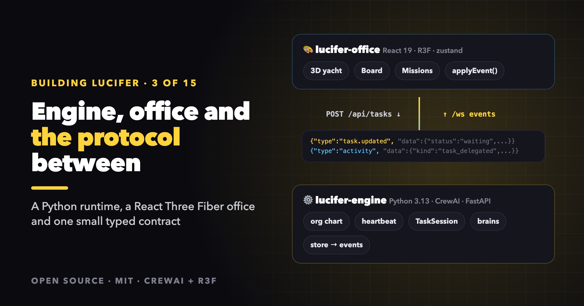 Cover Image for Lucifer Architecture at a Glance: Engine, Office and the Protocol Between Them