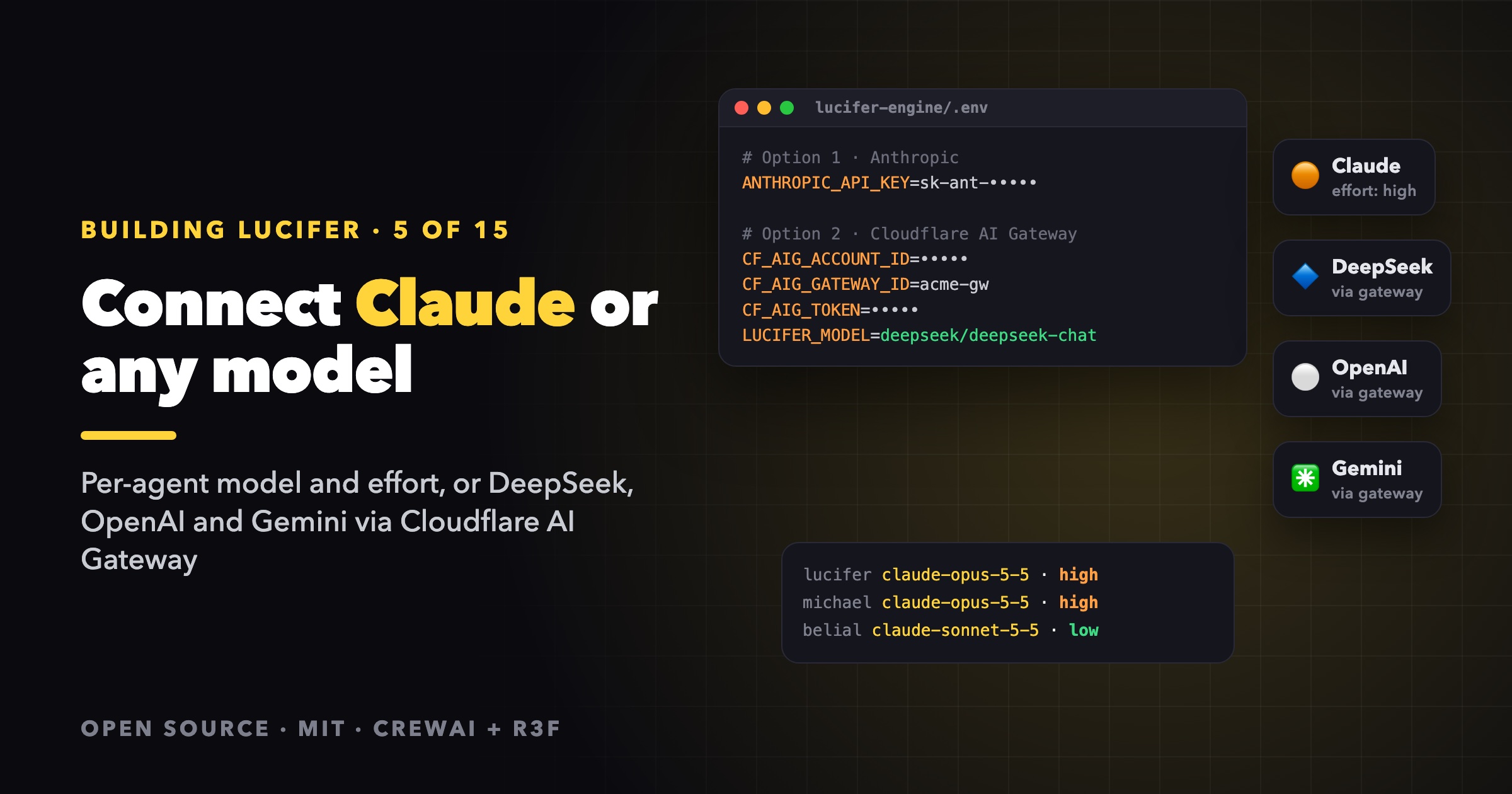 Cover Image for Connect a Real LLM to Lucifer: Claude or Any Model via Cloudflare AI Gateway