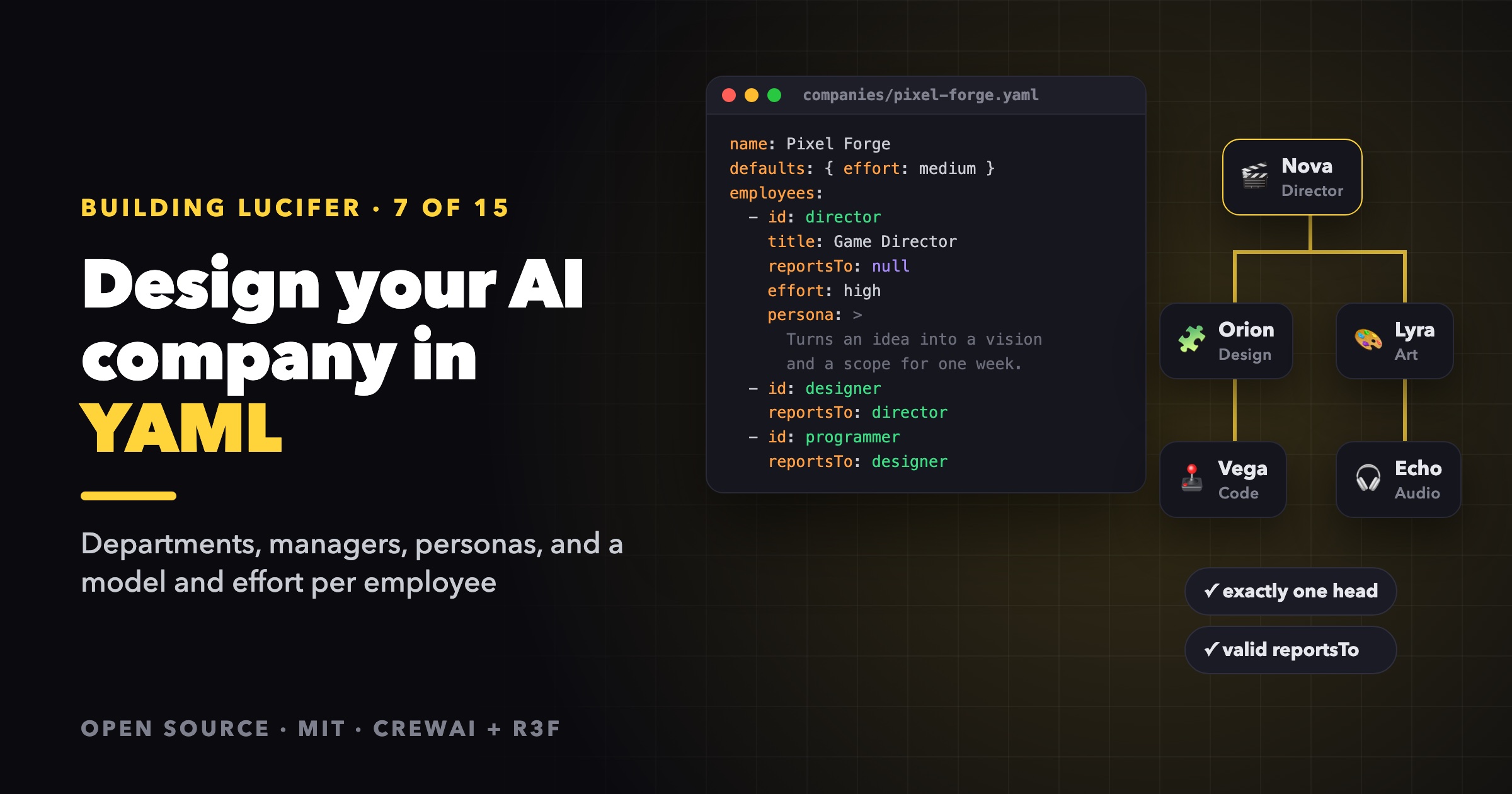 Cover Image for Design Your Own AI Company in YAML