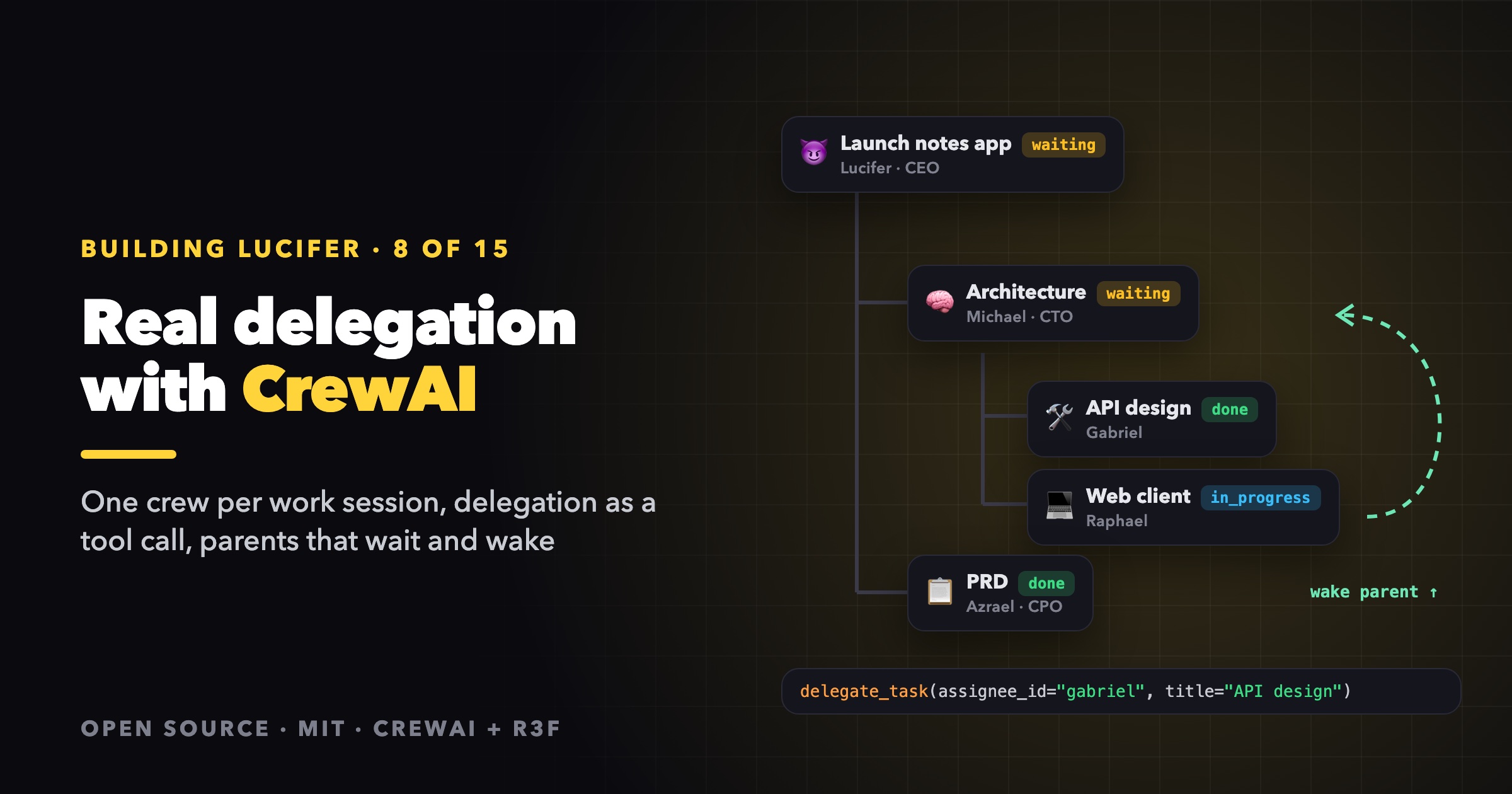 Cover Image for Real Delegation with CrewAI: Going Beyond the Hierarchical Process