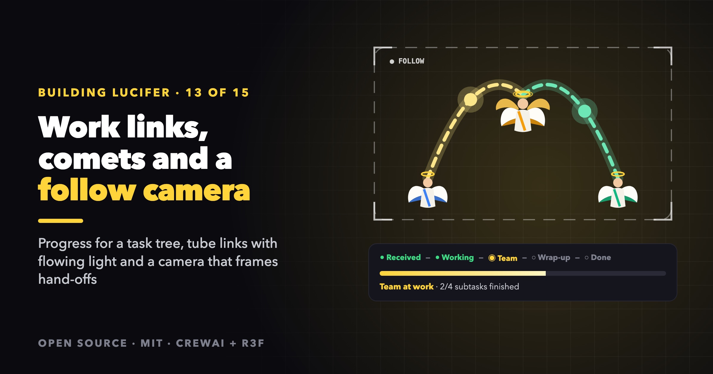 Cover Image for Visualizing Workflow: Work Links, Comets and a Camera That Follows Hand-offs