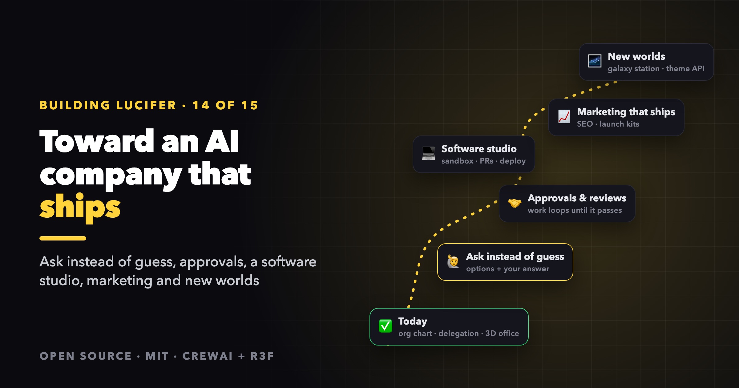 Cover Image for The Lucifer Roadmap: Toward an AI Company That Ships Real Products