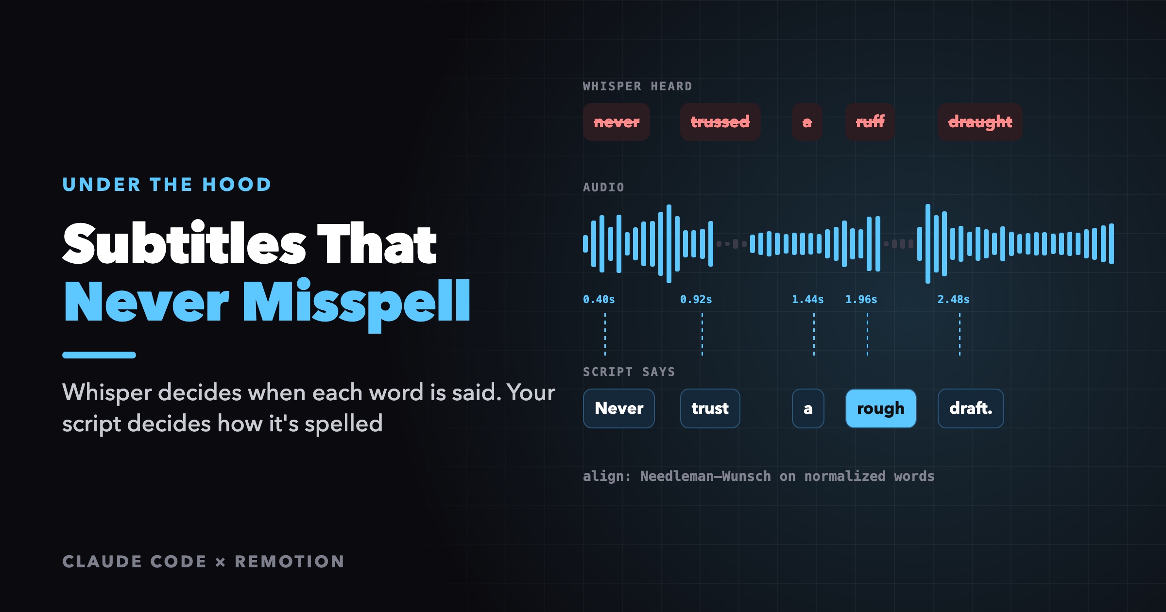 Cover Image for Subtitles That Never Misspell: Whisper for Timing, Your Script for Text